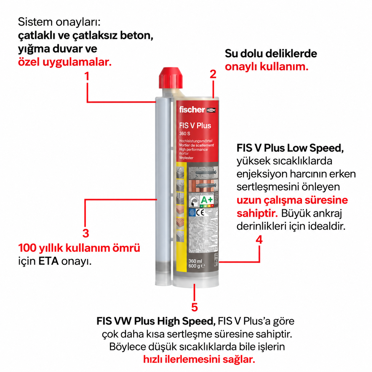 fischer FIS V Plus Çok Amaçlı Kimyasal Dübel